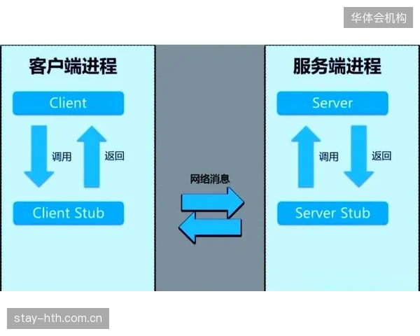 技术服务端本季优化接口标准 实现跨系统兼容