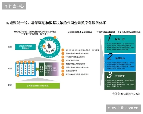 品牌合作方数字转型期优化用户转化路径