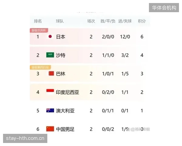日本队出线前景乐观，技术流打法与合理的年龄结构使其具备成为小组搅局者的潜力。